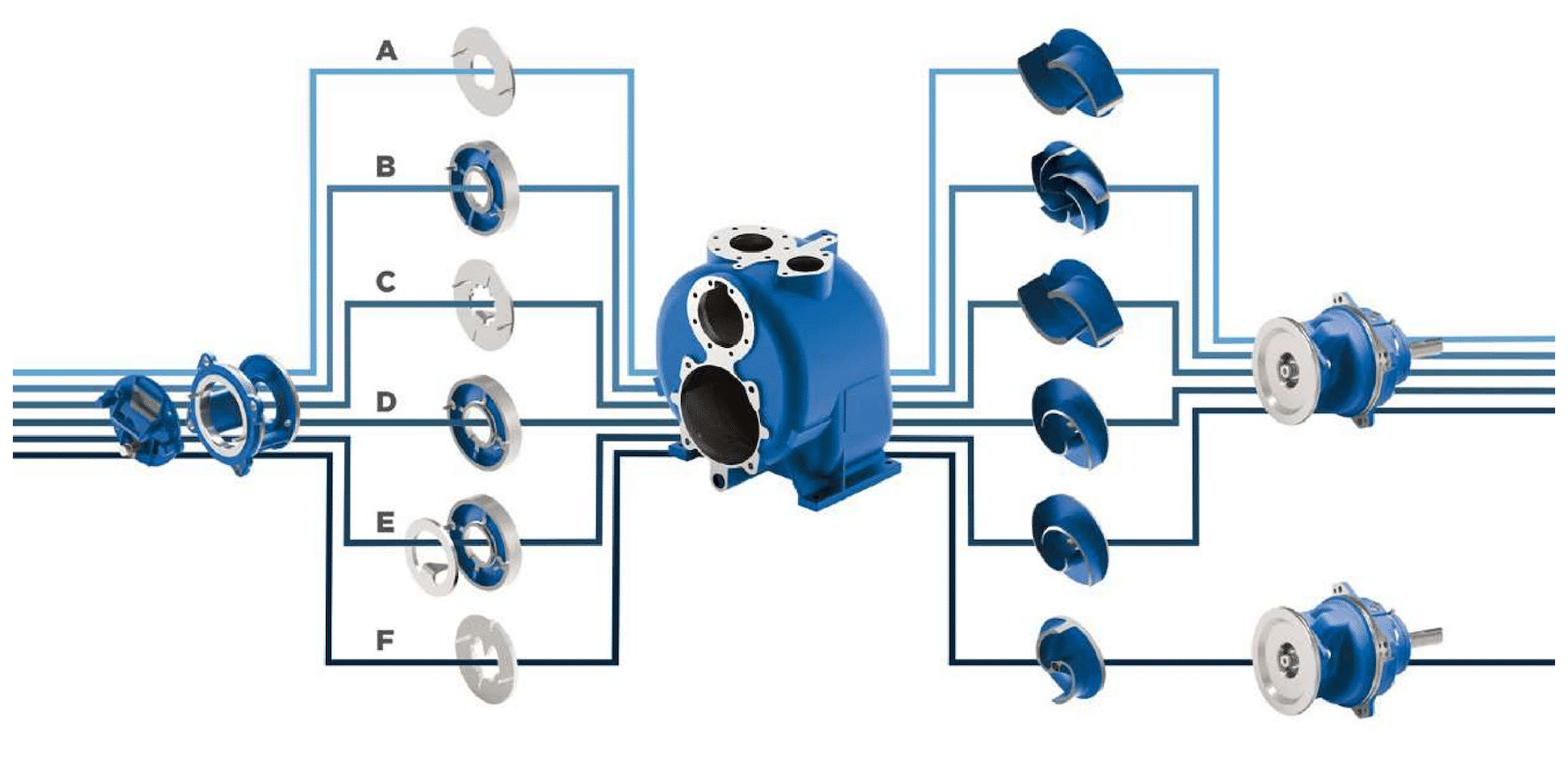 Super T configuraties zelfaanzuigende pompen
